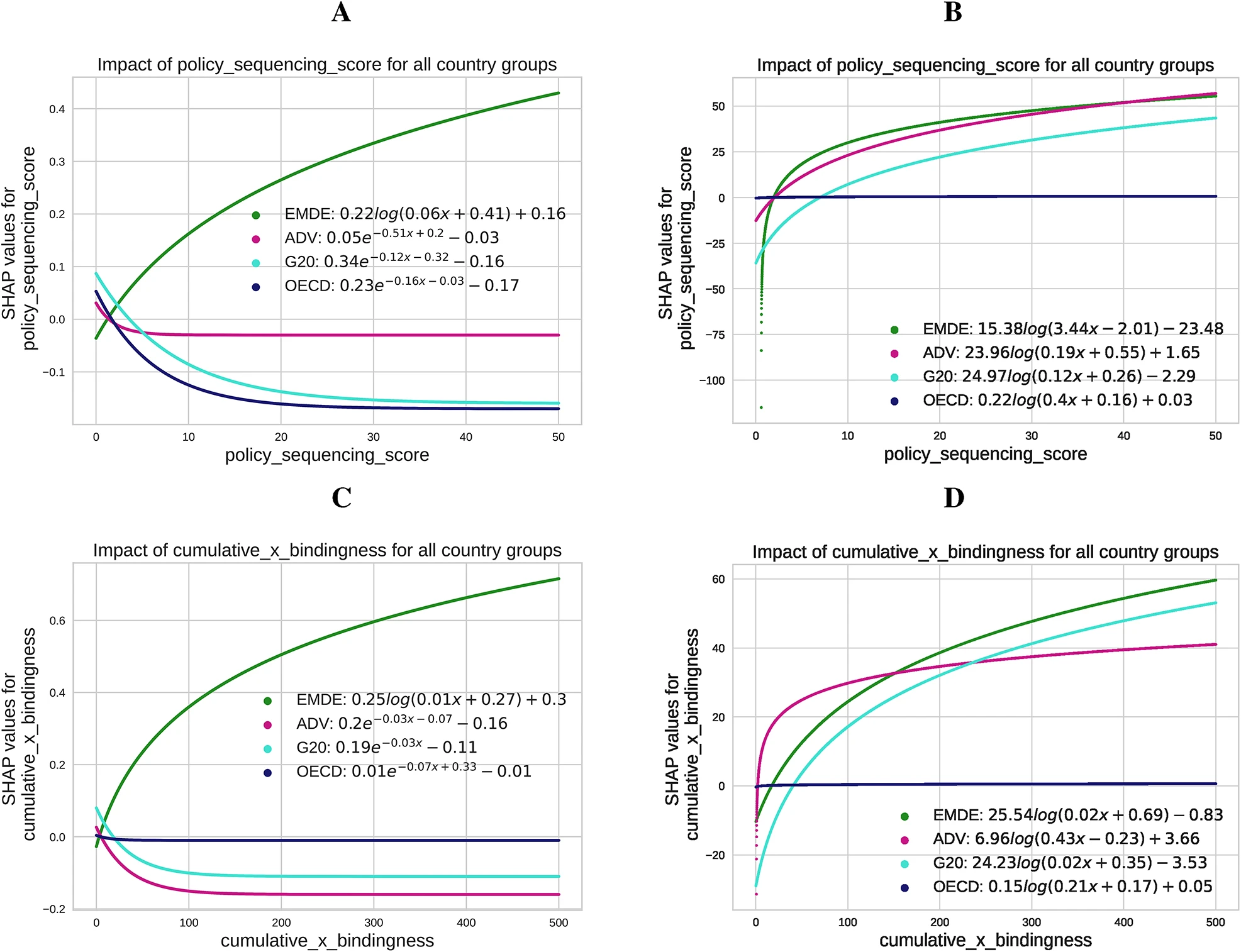 Evaluating climate-related financial policies